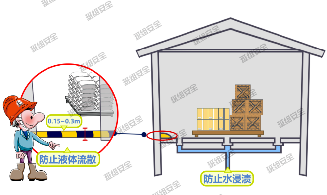化工公司網(wǎng)站模板,化工公司網(wǎng)頁(yè)模板,響危險(xiǎn)品倉(cāng)庫(kù)昆山化學(xué)品倉(cāng)儲(chǔ),昆山危險(xiǎn)品倉(cāng)庫(kù),昆山危化品倉(cāng)儲(chǔ),昆山乙類化學(xué)品倉(cāng)儲(chǔ),昆山甲類危險(xiǎn)品倉(cāng)庫(kù),昆山丙類化學(xué)品倉(cāng)庫(kù),上海甲類危險(xiǎn)品倉(cāng)庫(kù),上海甲類化學(xué)品倉(cāng)庫(kù),上海危險(xiǎn)品倉(cāng)庫(kù),上海?；穫}(cāng)庫(kù),蘇州甲類危險(xiǎn)品倉(cāng)庫(kù)應(yīng)式模板,網(wǎng)站制作,網(wǎng)站建站