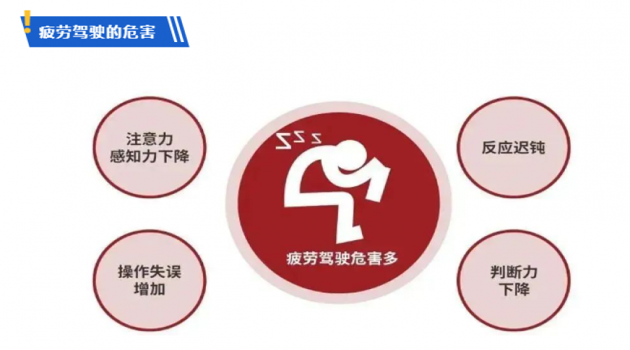 出行提示丨春季行車嚴(yán)防“春困”， 疲勞駕駛要不得！